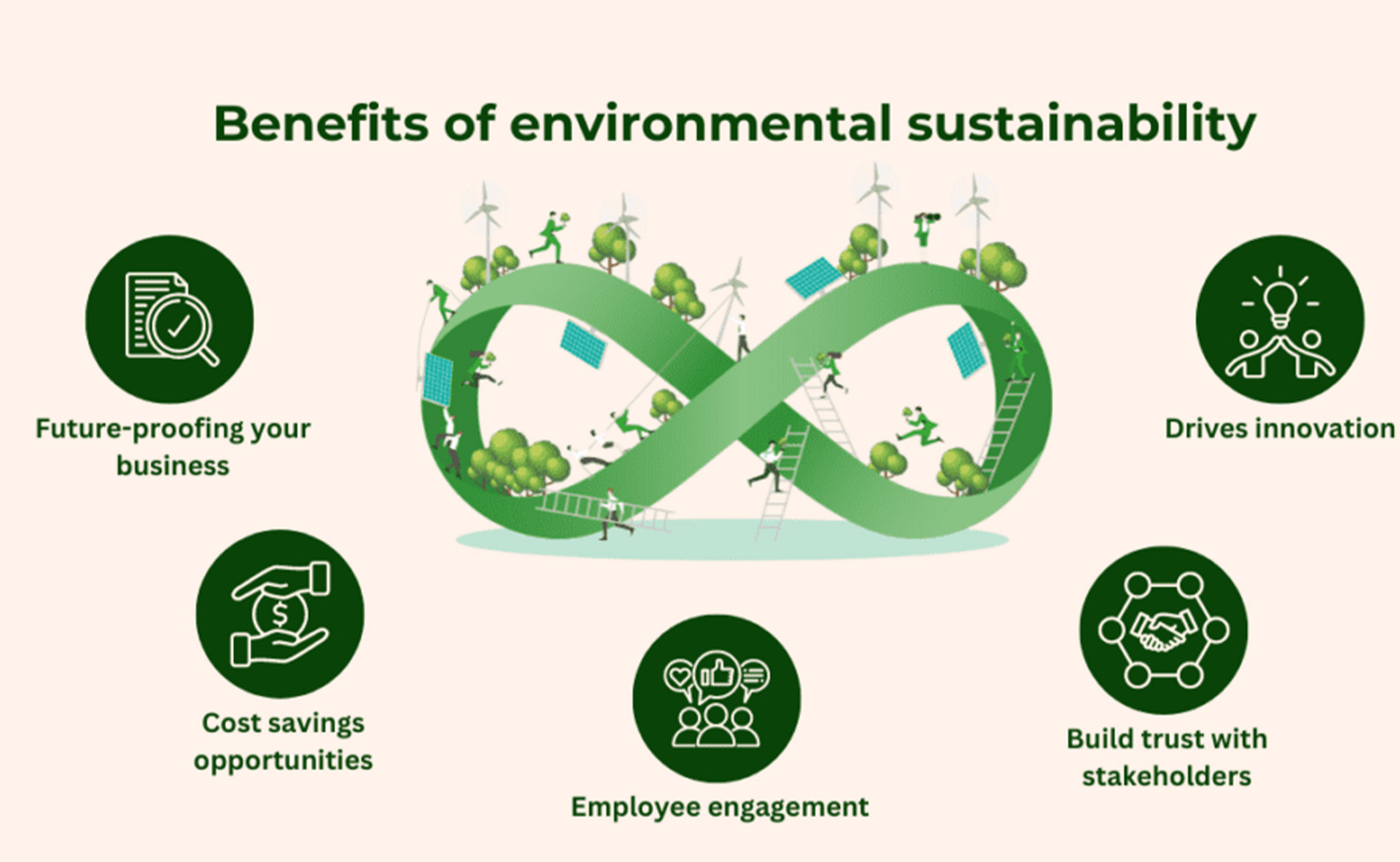 Environmental Sustainability